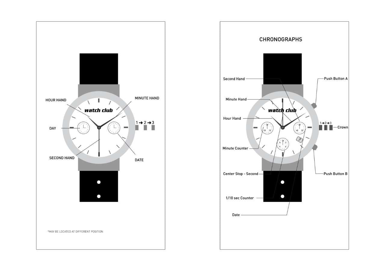 Begini Cara Setting Jam Tangan Cartier Terlengkap 2025