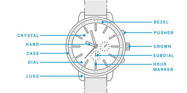 Ini Dia Bagian-Bagian Jam Tangan Tag Heuer Yang Mungkin Anda Belum Tahu