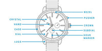 Ini Dia Bagian-Bagian Jam Tangan Tag Heuer Yang Mungkin Anda Belum Tahu
